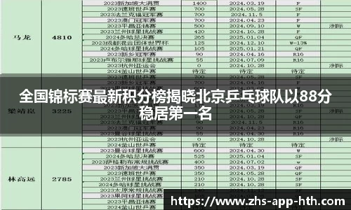 全国锦标赛最新积分榜揭晓北京乒乓球队以88分稳居第一名