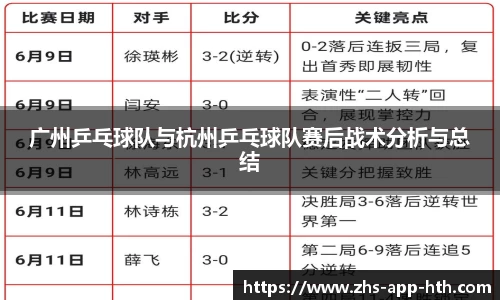 广州乒乓球队与杭州乒乓球队赛后战术分析与总结