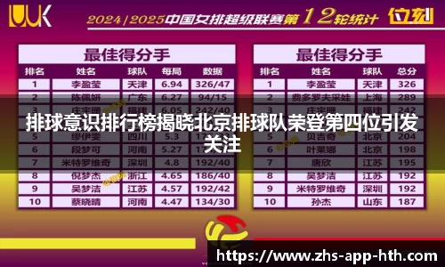 排球意识排行榜揭晓北京排球队荣登第四位引发关注